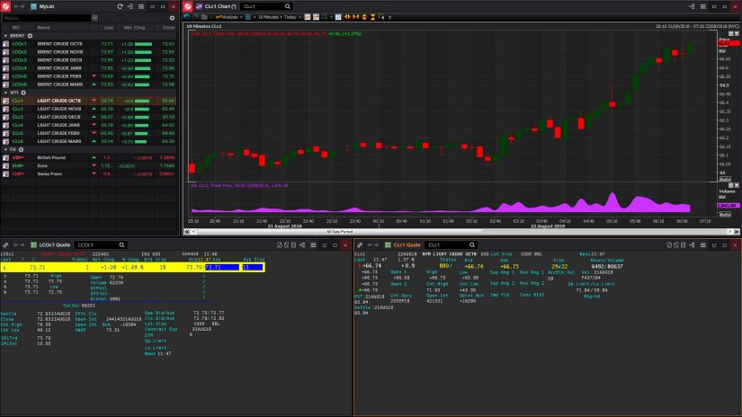 Read more about the article Energy Trading Software<span class="rmp-archive-results-widget "><i class=" rmp-icon rmp-icon--ratings rmp-icon--star rmp-icon--full-highlight"></i><i class=" rmp-icon rmp-icon--ratings rmp-icon--star rmp-icon--full-highlight"></i><i class=" rmp-icon rmp-icon--ratings rmp-icon--star rmp-icon--full-highlight"></i><i class=" rmp-icon rmp-icon--ratings rmp-icon--star rmp-icon--full-highlight"></i><i class=" rmp-icon rmp-icon--ratings rmp-icon--star rmp-icon--full-highlight"></i> <span>5 (149)</span></span>
