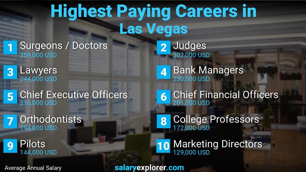 You are currently viewing High Paying Jobs in Las Vegas