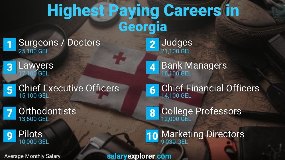 You are currently viewing Highest Paying Jobs in Georgia